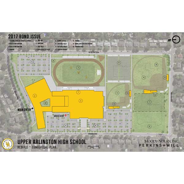 Solutions Common Problems